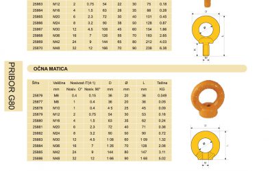 Očni vijak matica D ring G80