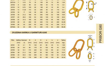 Ovjesne karike u garnituri