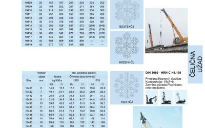 Čelična užad za dizalice, kranove, šumarstvo