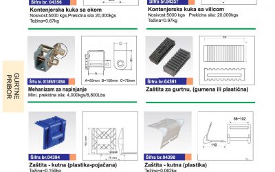 Kontenjerska kuka, zastita za gurtne