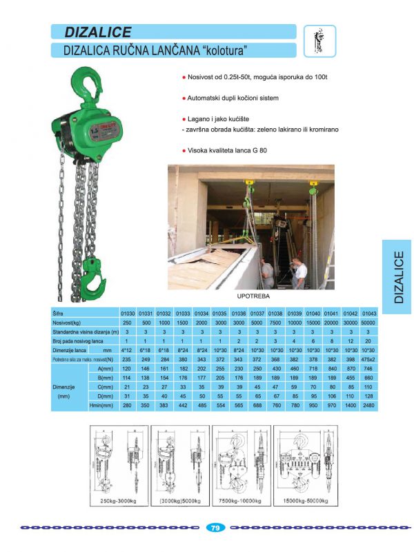 Dizalica ručna lančana CRO LIFT | Uže Commerce - Proizvodnja i prodaja ...