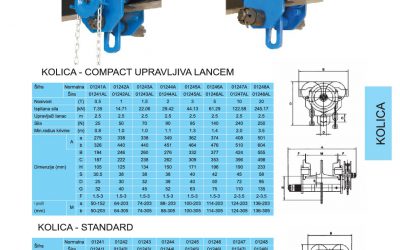 Kolica compact, standard 1