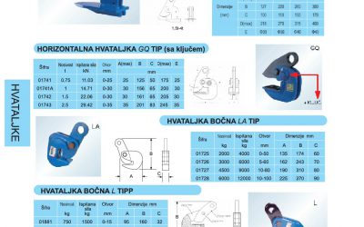 Hvataljke horizontalne