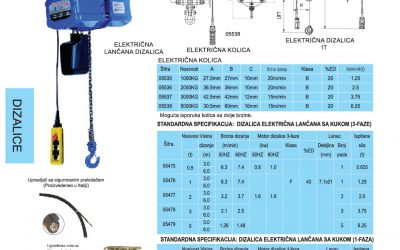 Električna lančana dizalica